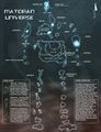 Eine Karte des Matoranischen Universums aus Makuta's Guide to the Universe